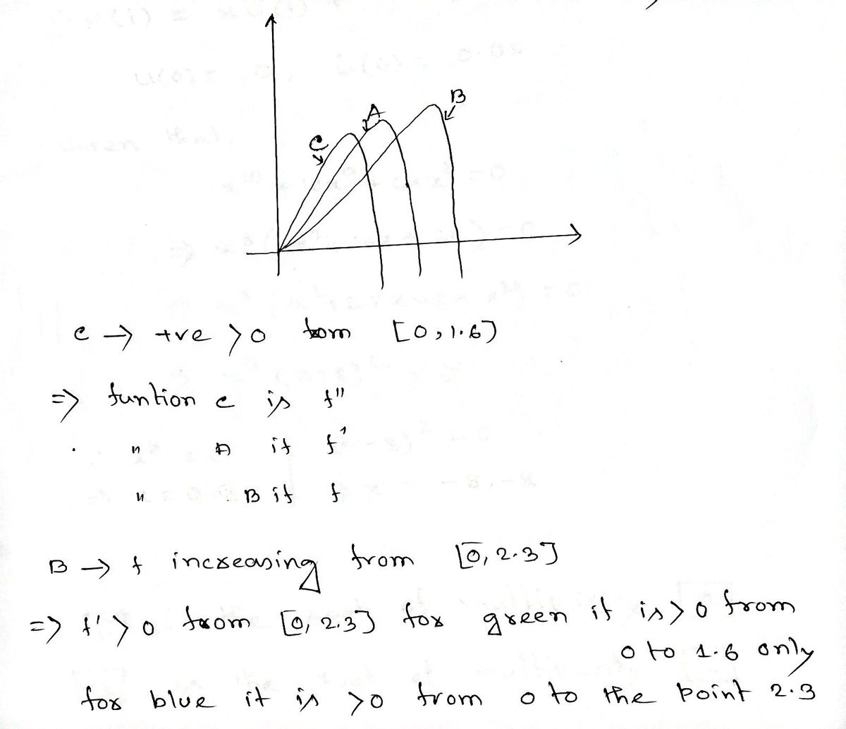 Calculus homework question answer, step 1, image 1